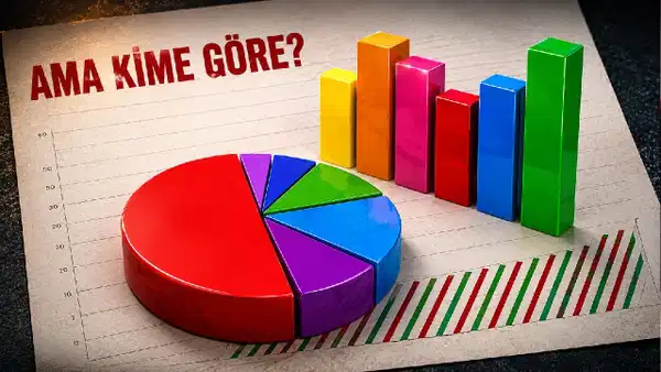       Algı mühendisliğinde vites atladılar! Data analistinden ORC’nin ‘Butlan Sonrası’ anketine: ‘Kamuoyu araştırması değil, pazar sineması…’